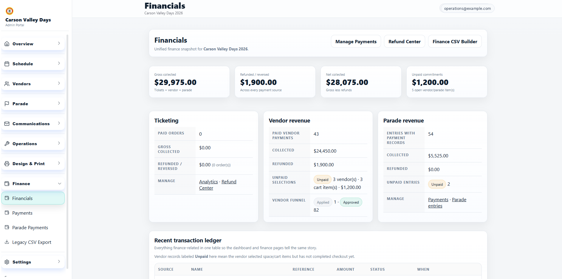 Analytics and financials screenshot from FestAxis